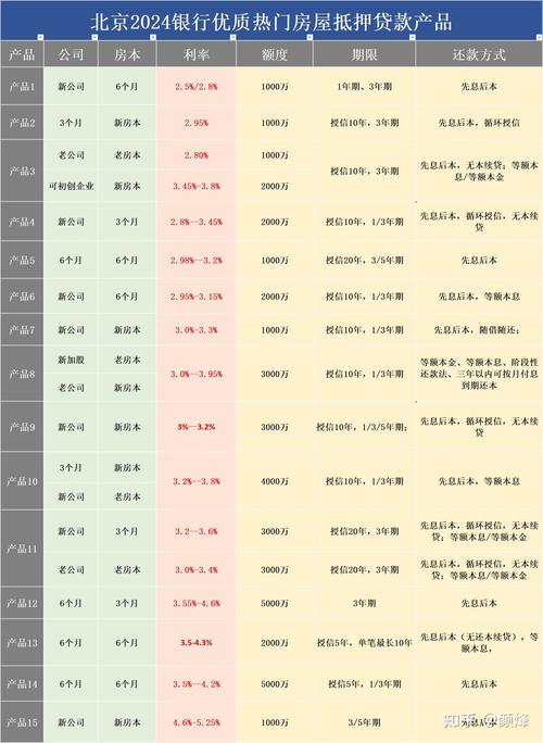 如何选择车辆抵押贷款的利率和期限(车辆抵押贷款利息是多少)