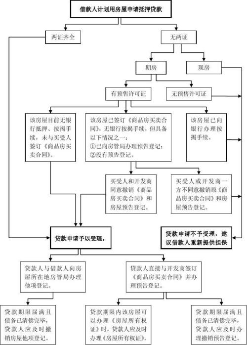 个人如何利用抵押贷款进行海外投资(海外资产抵押)