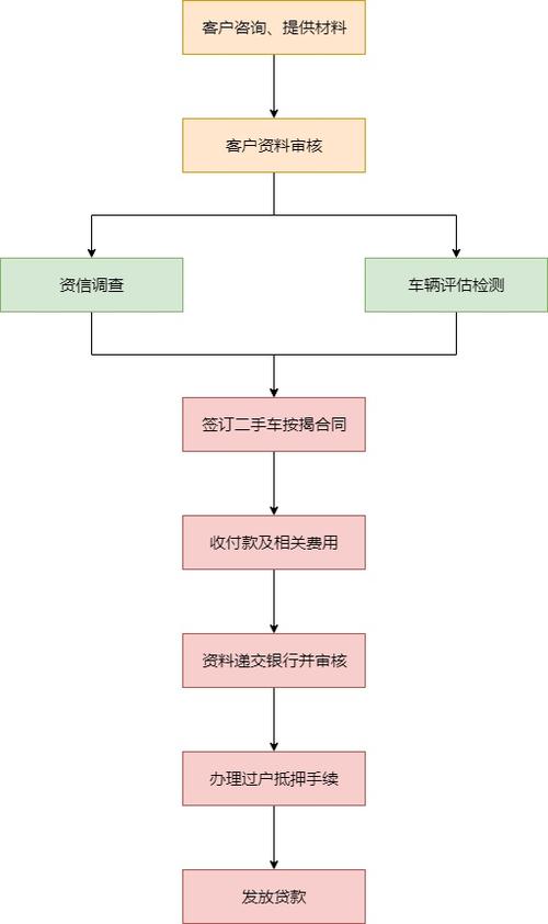 惠州博罗房贷抵押业务的流程(惠州房子抵押贷款要什么办理)