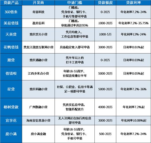 安全可靠的在线贷款平台(哪个贷款平台安全可靠利息低)