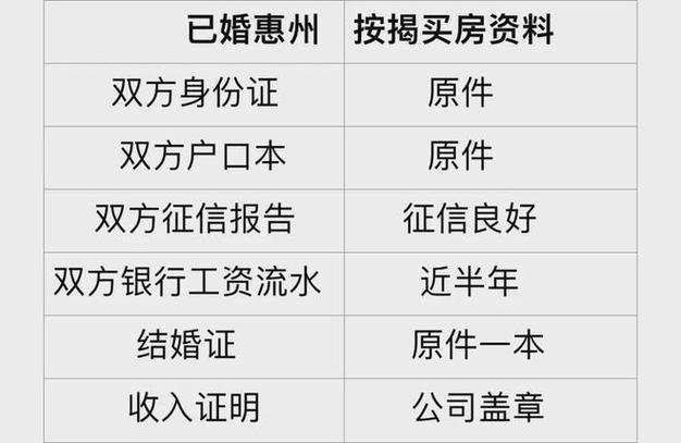 惠州惠城抵押贷款如何提升信用评级(惠州抵押贷款利率是多少)