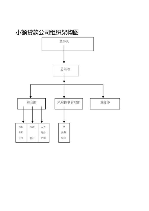 惠州小额贷款业务的发展与演变(小额贷款公司发展战略)