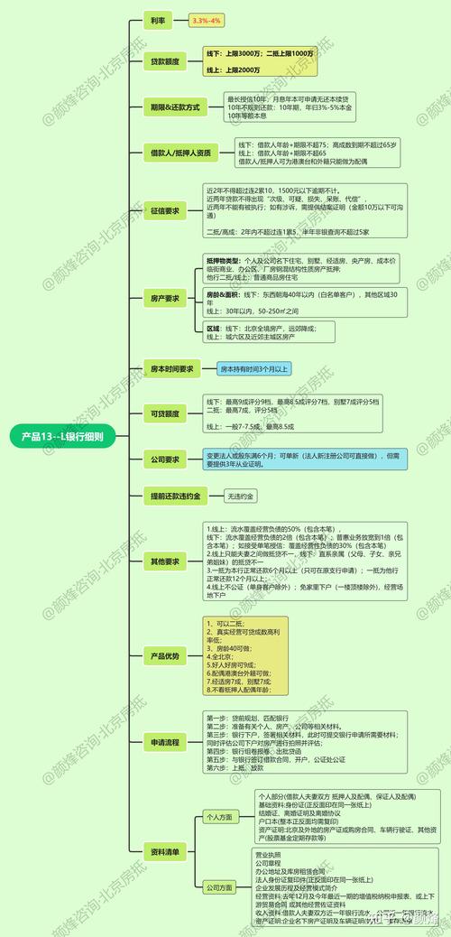 惠州博罗房屋抵押贷款：信用评估标准介绍(惠州市抵押贷款)