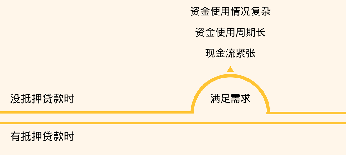 房产抵押贷款额度惠州博罗房产评估(惠州房产抵押贷款能贷几成)