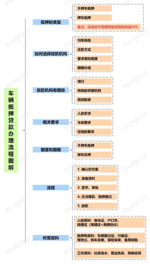 惠州博罗住房抵押贷款条件与利率(北京住房抵押贷款利率)