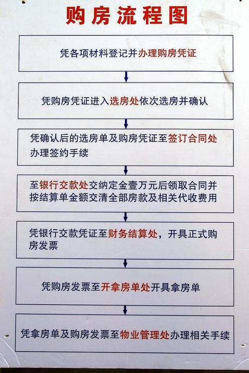 专家解读按揭房抵押贷款申请流程详解，贷款行业分析报告